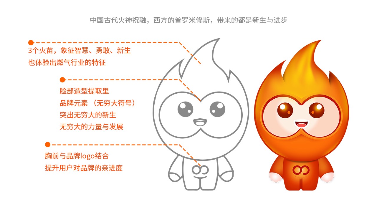 中国燃气-IP形象设计(图8)