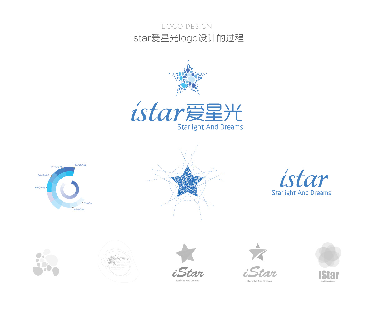 istar爱星光网站设计(图2)